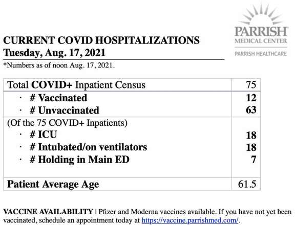 hospitalization census