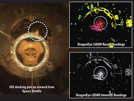 DragonEye LIDAR system images