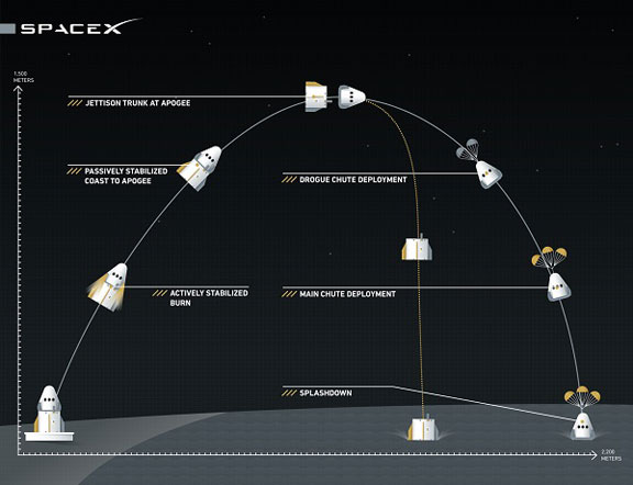 SpaceX abort test trajectory