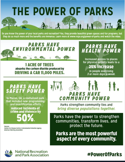 The power of parks in your neighborrhood.